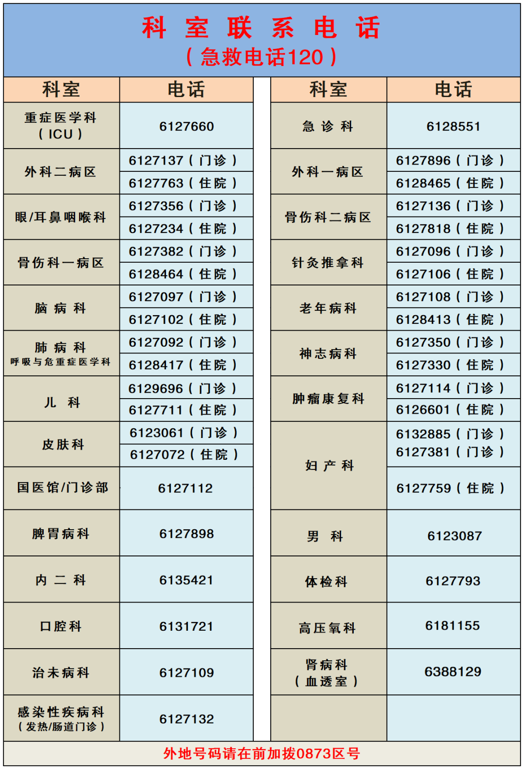 Specialized Therapies | Various Unique Moxibustion Techniques in TCM for Health and Disease Prevention
