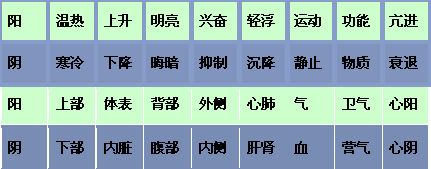 Essential Reading for Self-Study in TCM | Illustrated Eight Principles of Differentiation