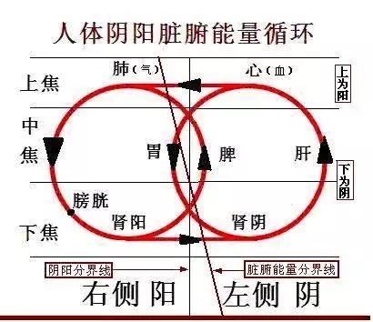 Balancing Yin and Yang: Four Key Areas to Tap for Smooth Qi and Blood Flow!
