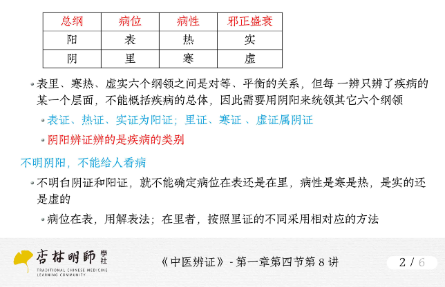 Lecture 8: Yin-Yang Differentiation in TCM Diagnosis