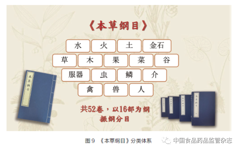 Zhao Zhongzhen: Li Shizhen and the Compendium of Materia Medica