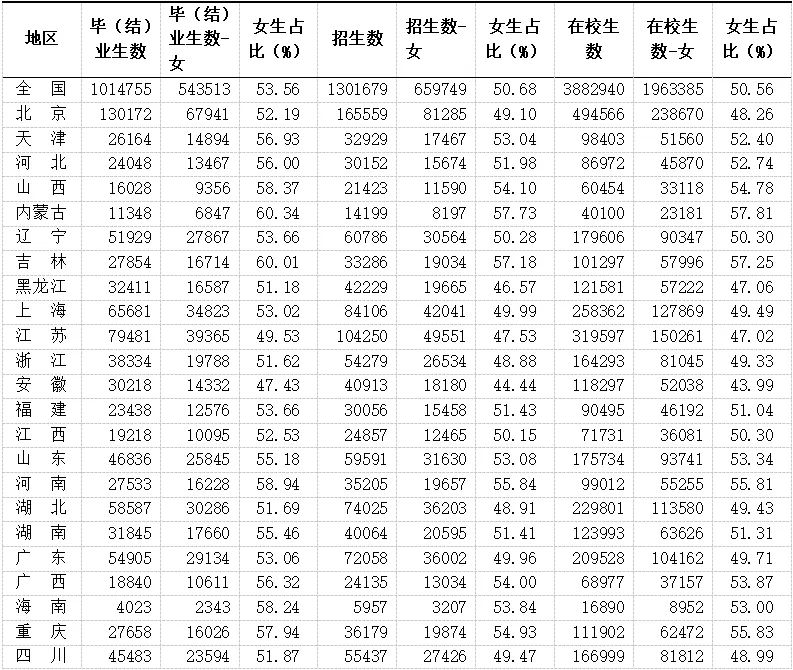 In-Depth Analysis of the Phenomenon of 'Yin Dominance and Yang Decline' in Universities: Causes and Trends
