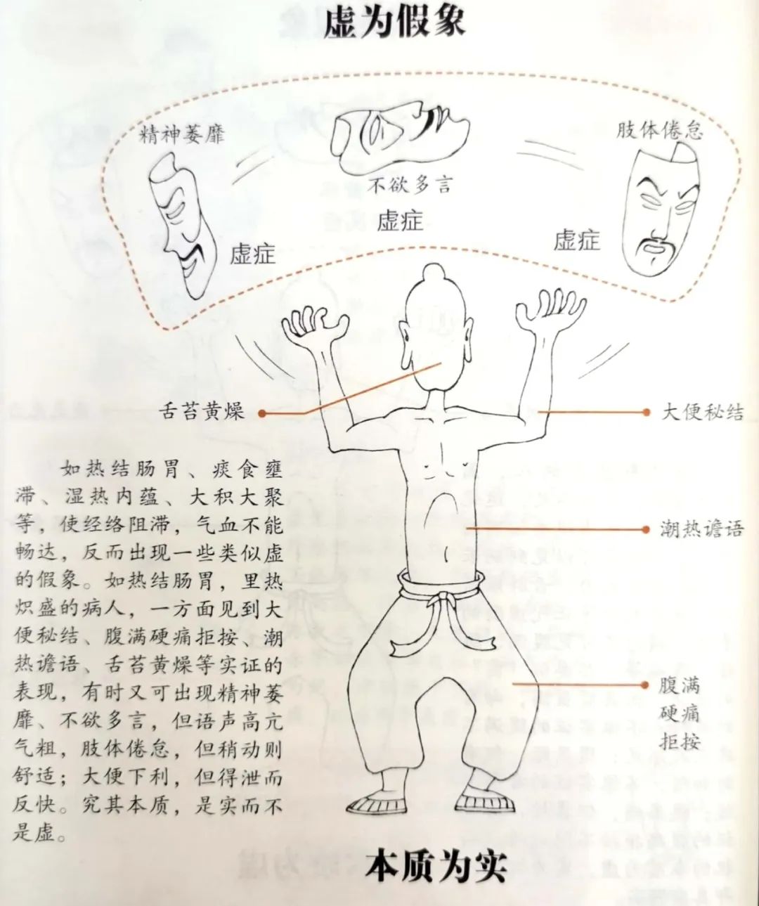 Transformation Between Deficiency and Excess in TCM