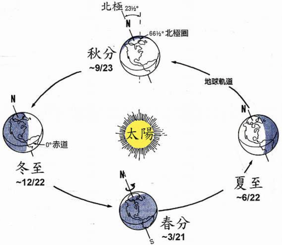 Autumn Equinox: Balancing Yin and Yang in Traditional Chinese Medicine