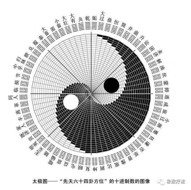 The Eight Principles of Diagnosis in Traditional Chinese Medicine
