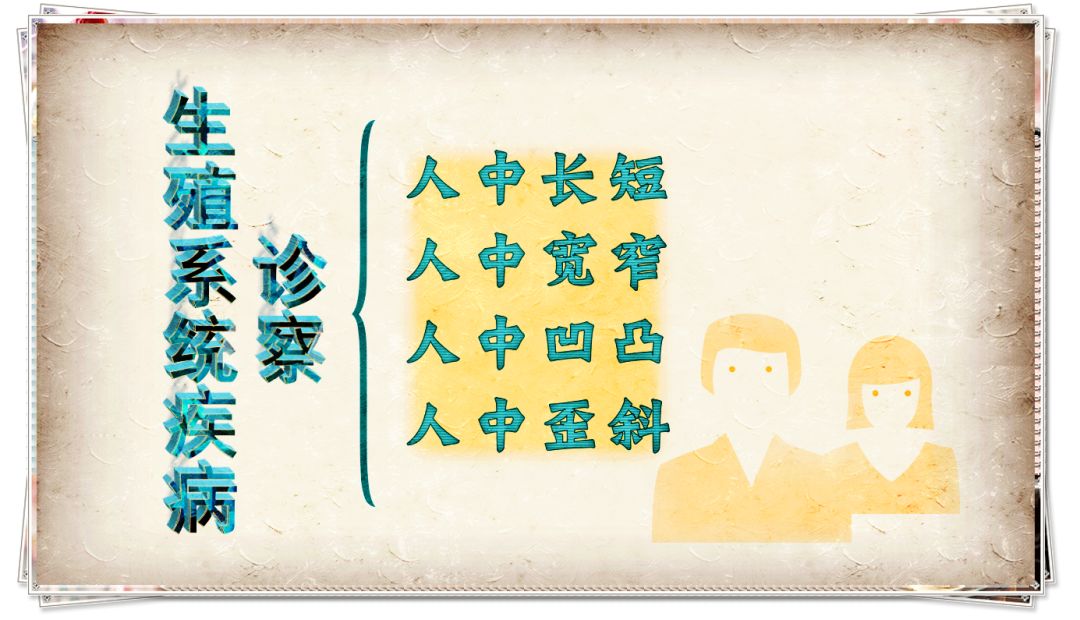 Exploration of the Theory and Clinical Application of the Ren Zhong Observation