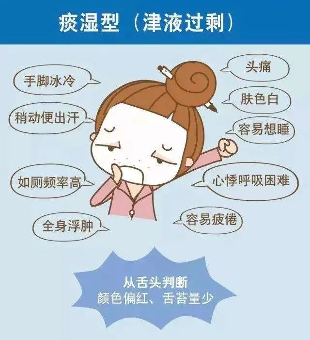 Understanding Phlegm-Dampness Constitution in Traditional Chinese Medicine