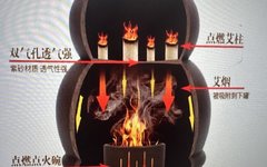 Traditional Chinese Medicine Suitable Techniques - Warming Yang Cupping
