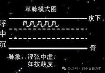Analysis and Treatment of Blood Bi Syndrome and Deficiency Labor Disease in TCM