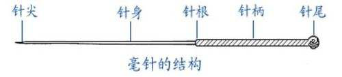 Understanding the Fine Needle in Acupuncture