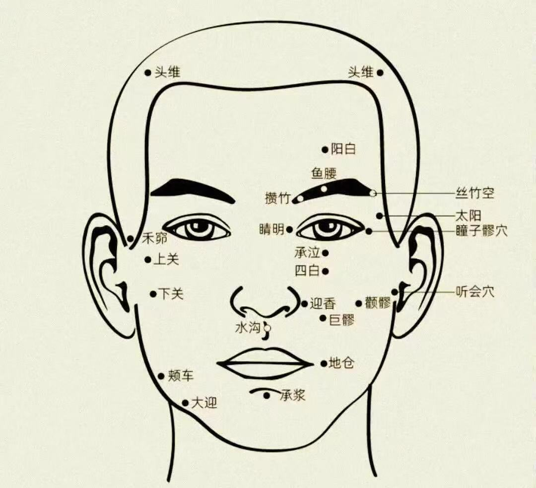 Gua Sha: The 'Master of Unblocking' for the Body