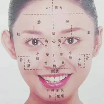 Observational Diagnosis in Traditional Chinese Medicine