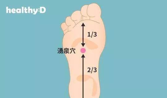 50 Common Acupuncture Points for Treating Various Ailments