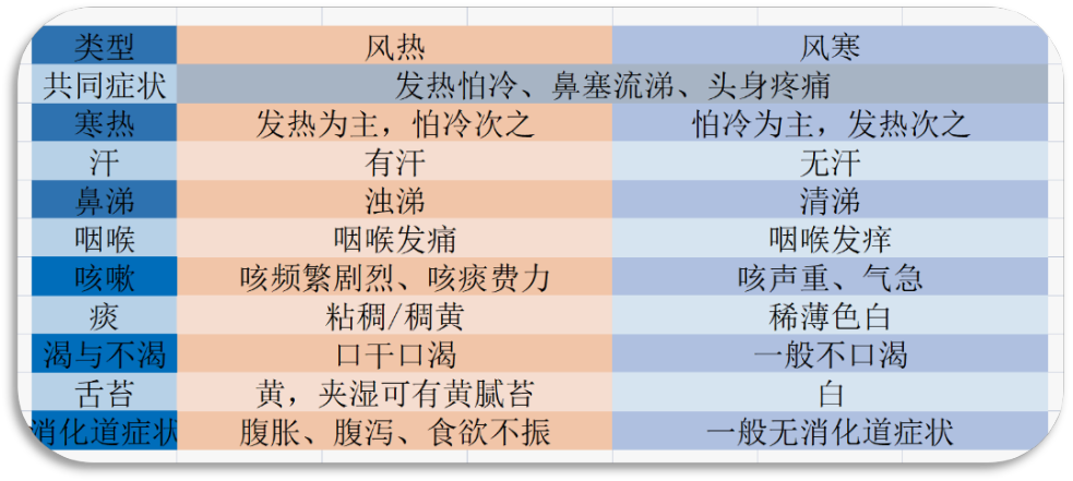 Lung Health Insights | Key Points for Preventing Wind-Heat Cold in the Scorching Summer