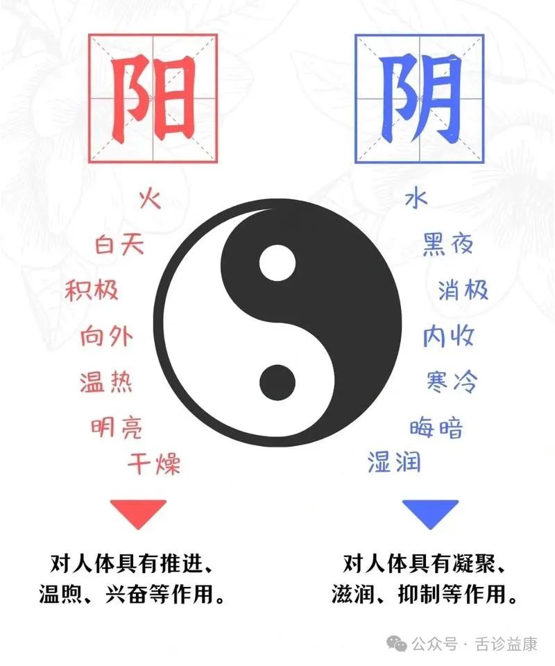 The Wisdom of the I Ching: Balancing Yin and Yang for Health and Wellness