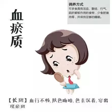 Comprehensive Dietary Therapy for Different Body Constitutions in TCM