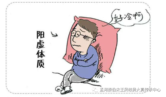 Regulating Yang Deficiency in Traditional Chinese Medicine