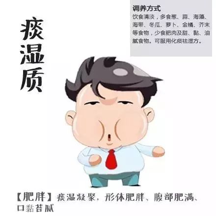 Symptoms and Management of Phlegm-Damp Constitution