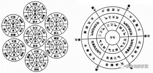 The Cycle of the Six Qi and the Interior-Exterior Relationship in Traditional Chinese Medicine