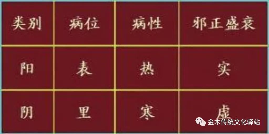 The Eight Principles of TCM Diagnosis: A Comprehensive Guide