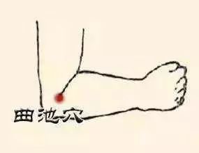 Comprehensive Guide to 35 Common Acupuncture Points: Locations and Effects with Detailed Diagrams