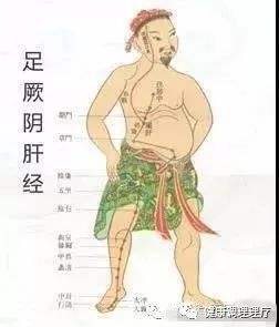 Facial Diagnosis in Traditional Chinese Medicine