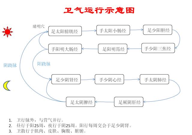 Understanding and Treating Insomnia in Traditional Chinese Medicine