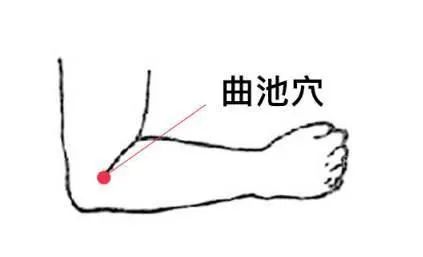 Five Acupuncture Points for Promoting Blood Circulation and Resolving Stasis