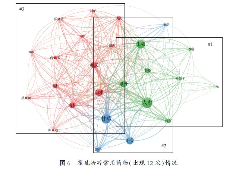 Data Analysis of TCM Epidemic Treatment in the Tang and Song Dynasties: "Supporting the Right and Expelling the Evil" as the Main Treatment Principle