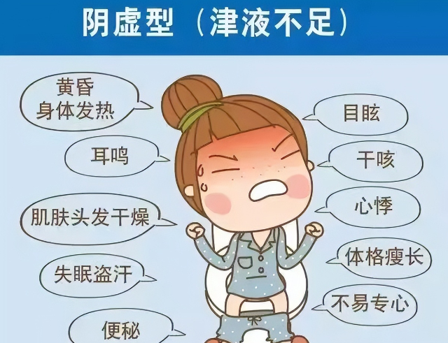 The Four Major Deficiencies in Traditional Chinese Medicine: Qi Deficiency Leads to Laziness, Blood Deficiency Causes Dryness, Yin Deficiency Results in Heat, and Yang Deficiency Results in Cold - How to Adjust