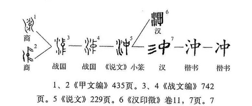 Exploring the Origins of the Eight Extraordinary Meridians: The Naming of Chong, Dai, Yin, and Yang Wei Meridians and Yin, Yang Qiao Meridians