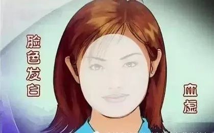 Comprehensive Guide to Facial Diagnosis in Traditional Chinese Medicine (With Images and Explanations)