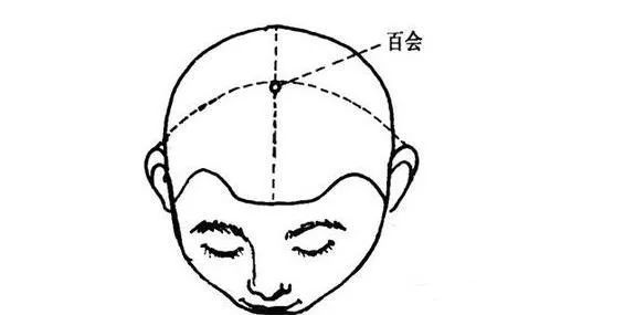 50 Common Acupuncture Points for Treating Various Ailments
