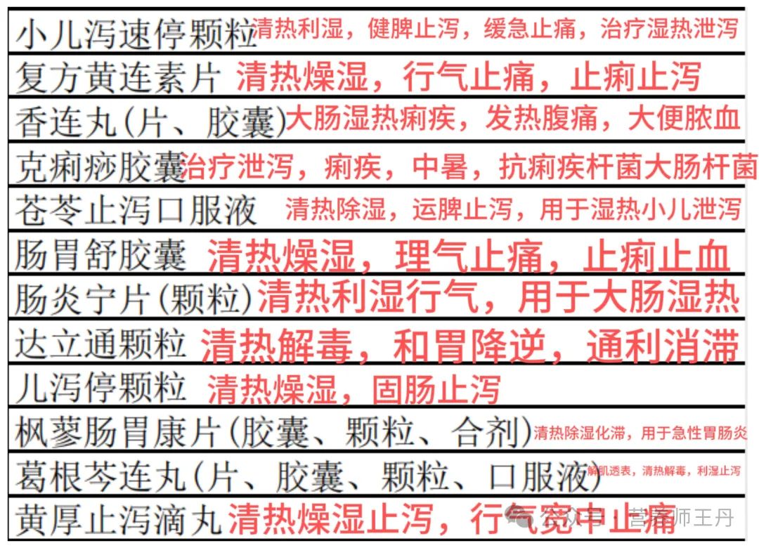 Detailed Interpretation of 123 Commonly Used Heat-Clearing Medicinal Formulas for Liver Protection and Lung Regulation: How to Choose!