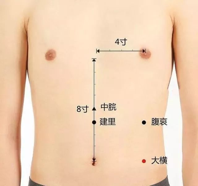The Ten Most Important Acupuncture Points in the Human Body!