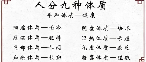 The True Winner is the Harmonious Constitution! How Far Are You from the 'Health Ceiling'?