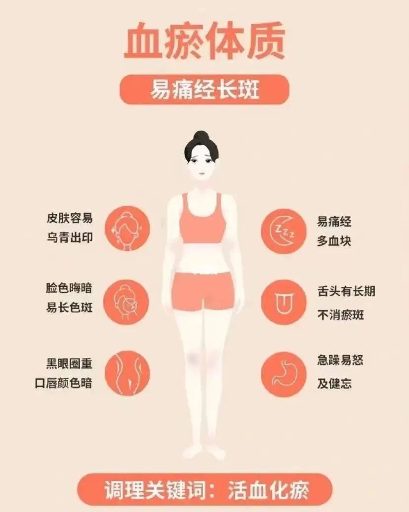 The Nine Major Types of Constitution Identification in Traditional Chinese Medicine