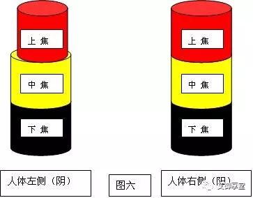 Energy Diagram of Yin-Yang and Qi-Blood Imbalance and Treatment Methods