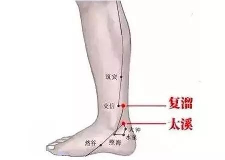 You Are Your Best Doctor: "Acupoint Pressure Chart"! Save It If You Need It