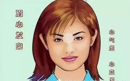 Comprehensive Guide to Facial Diagnosis in Traditional Chinese Medicine (With Images and Explanations)