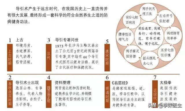 The Art of Daoyin: A Traditional Chinese Health Cultivation Technique