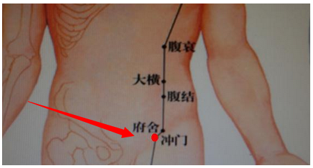 The Huangdi Neijing: Tapping These Two Points Can Eliminate Spleen Pathogens