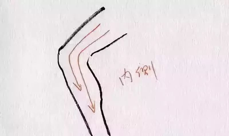 Specific Gua Sha Techniques for the Whole Body: Please Remember!