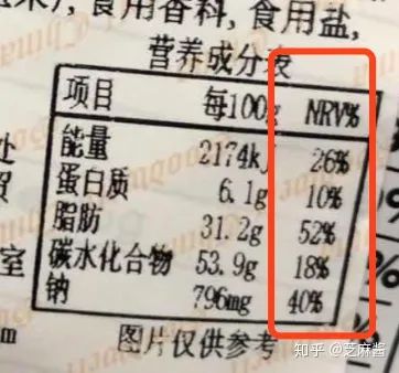 What Secrets Are Hidden in Food Ingredient Labels?