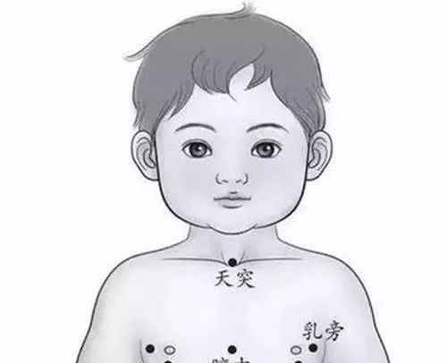 50 Common Acupuncture Points for Treating Various Ailments