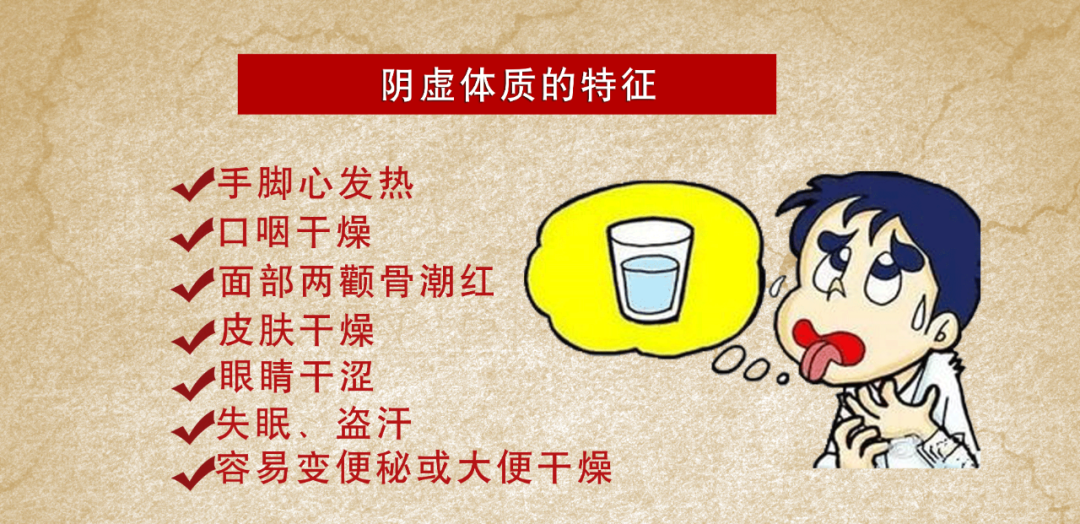 Identification of Constitution - Yin Deficiency Constitution
