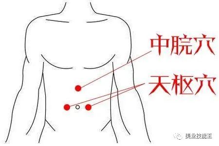 Effective Weight Loss Without Medication or Dieting: Gua Sha Techniques on Key Acupuncture Points