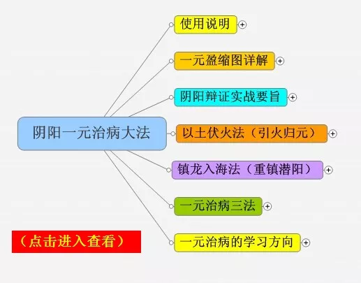 Summary of 106 Formulas from the Golden Chamber