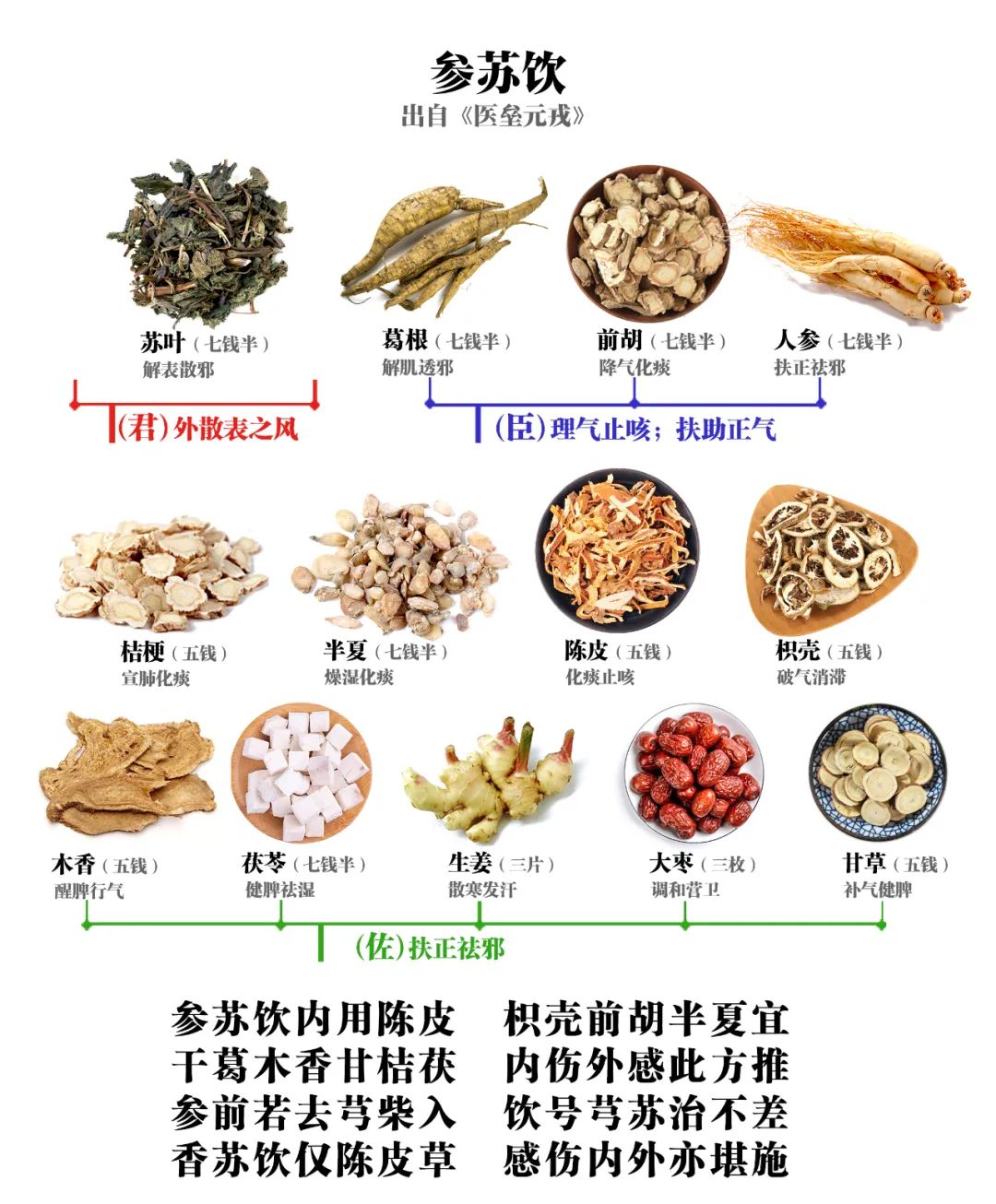 Interpretation of the Song of Decoction: The Formulas for Exterior and Interior