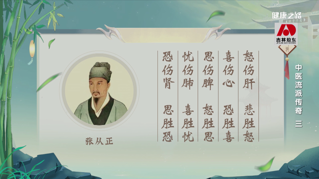 Understanding the Attack Evil School of TCM: Insights from Zhang Congzheng and Bloodletting Techniques